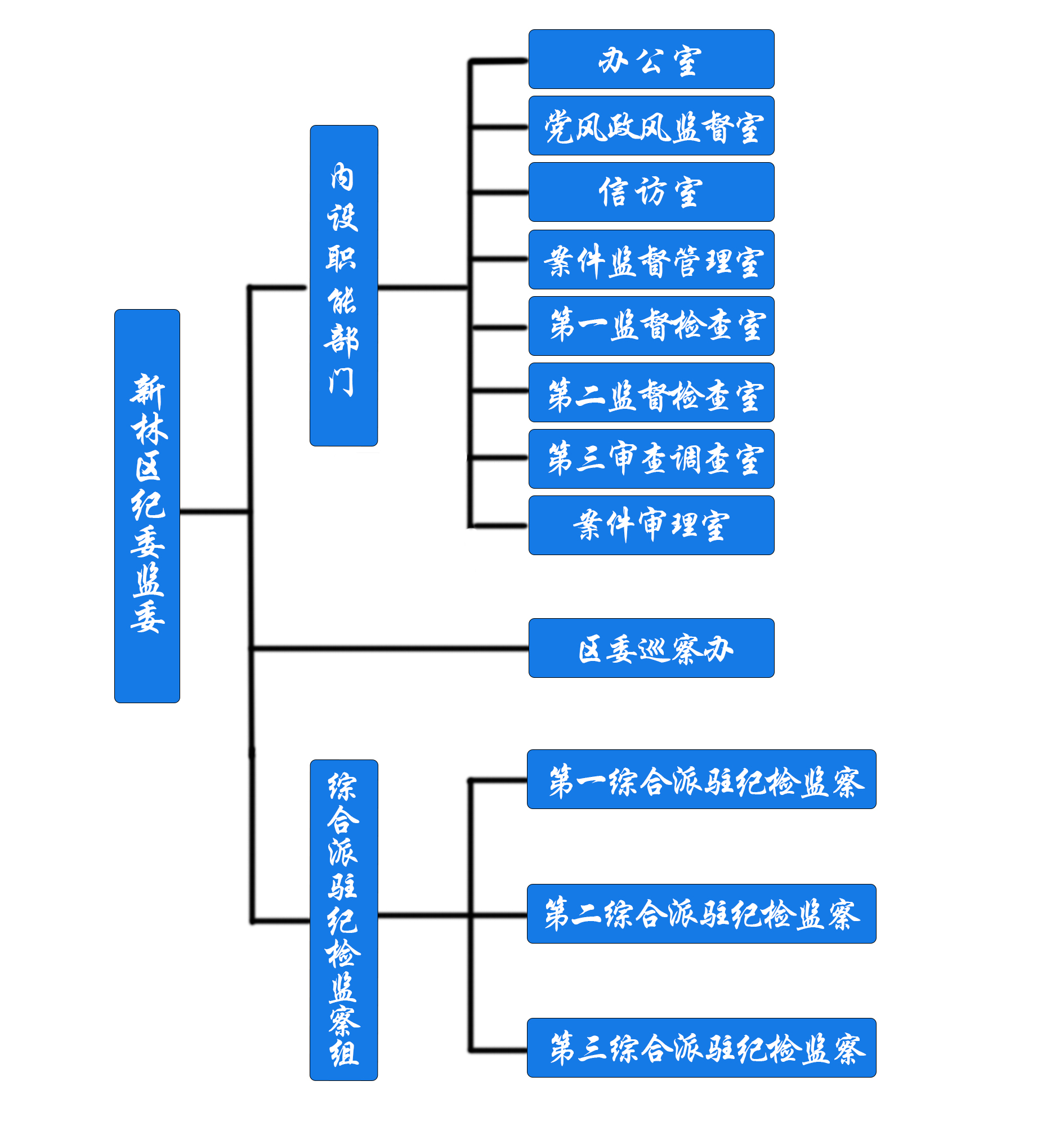 组织机构.jpg