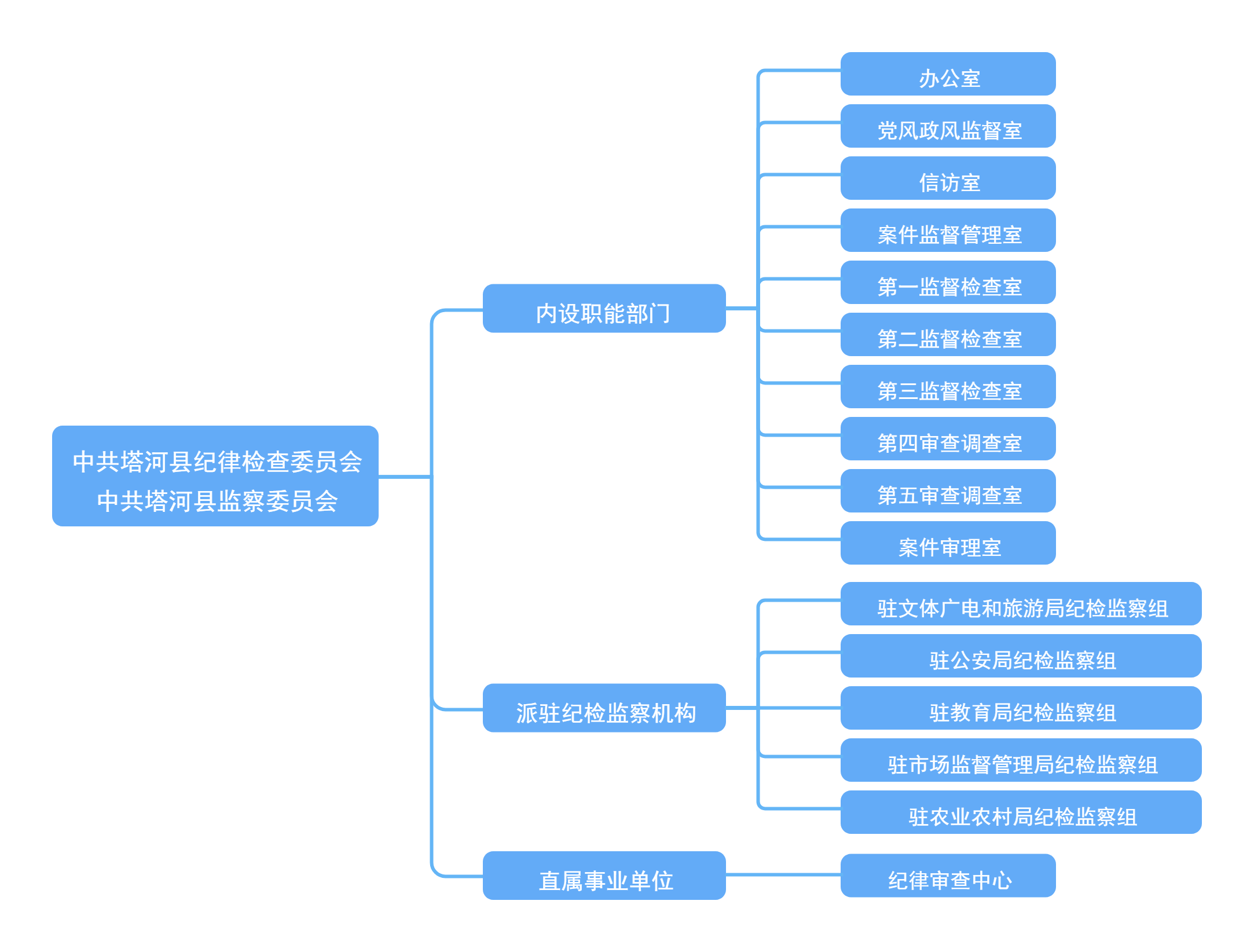 圆框组织结构图.png